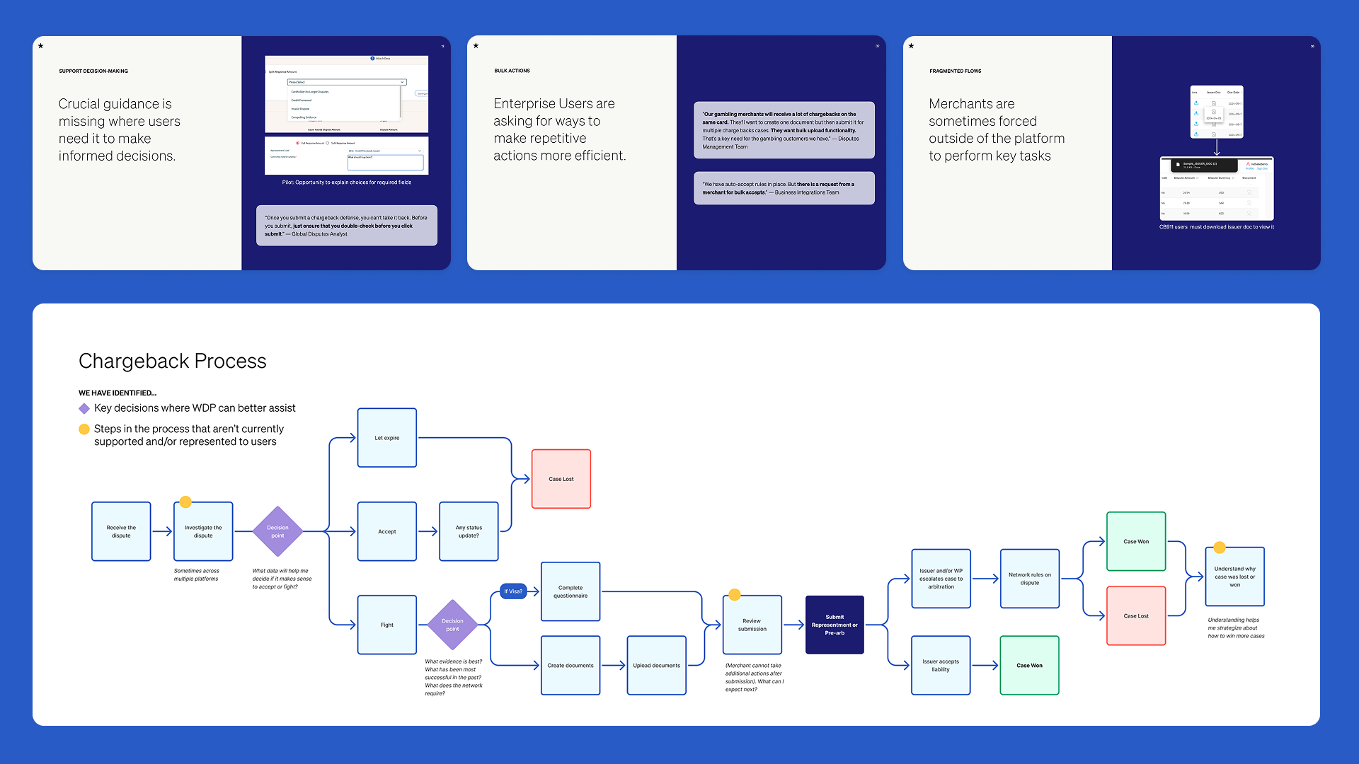Research findings — user insight cards and chargeback process flow