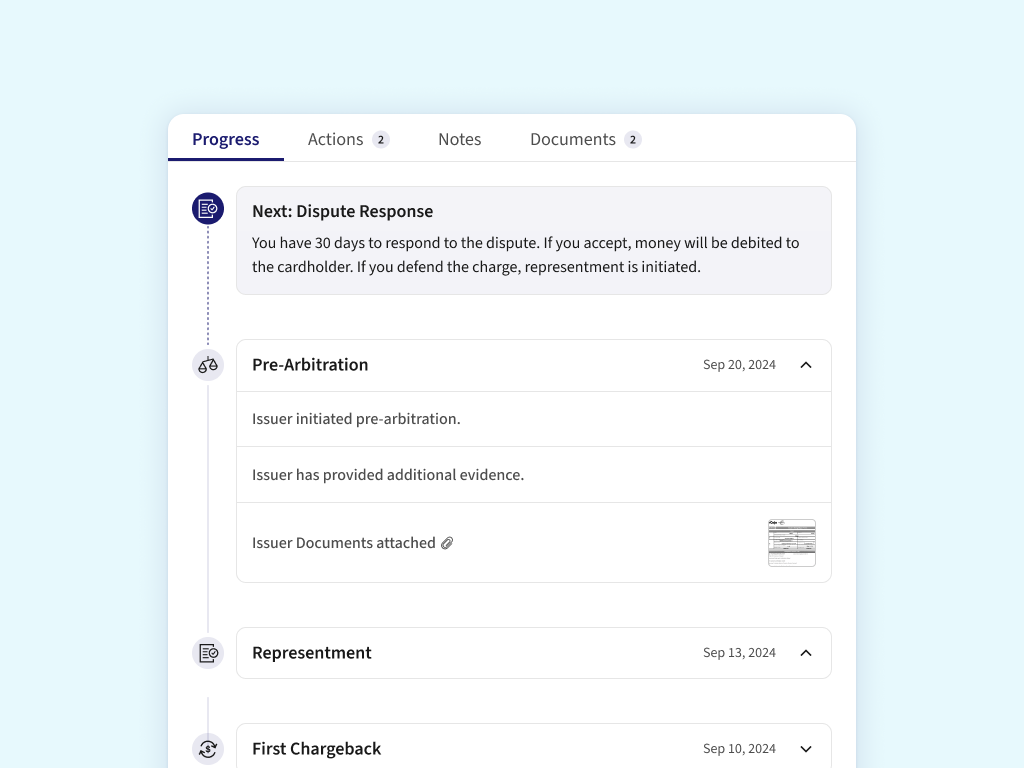 Dispute progress timeline