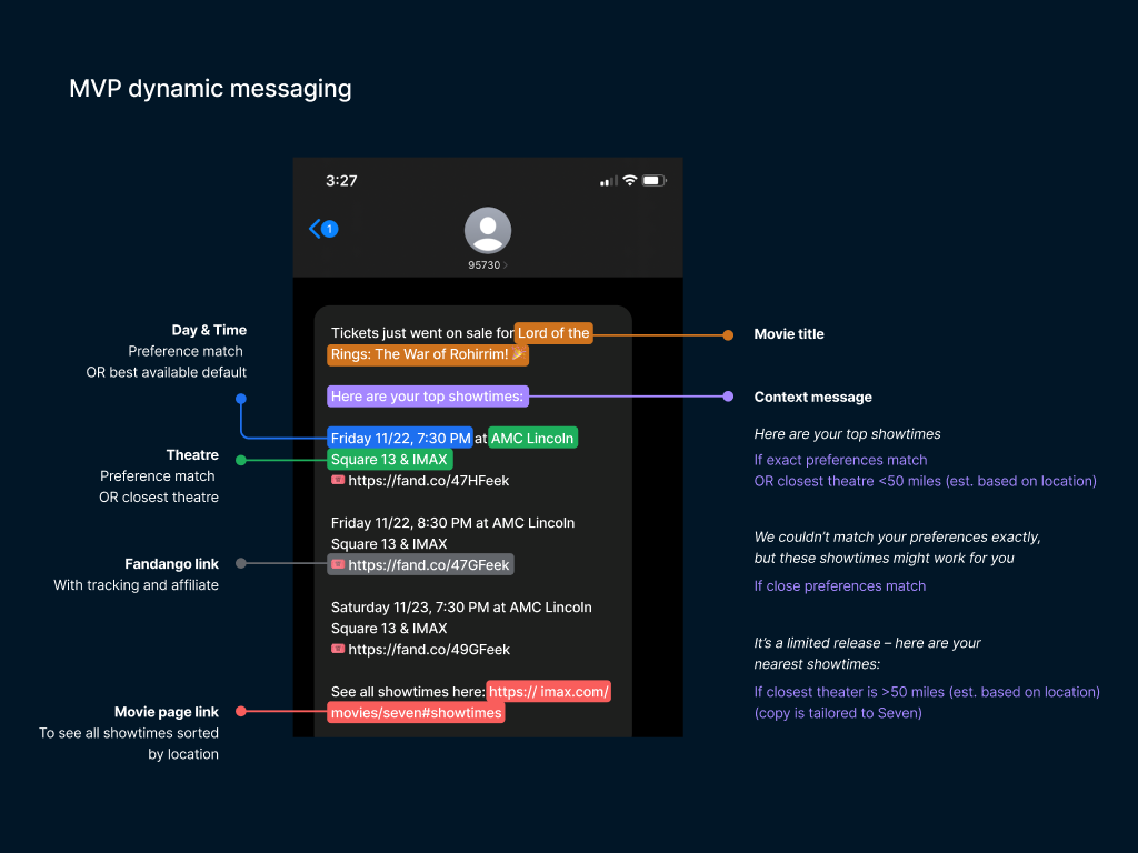 Dynamic Messaging