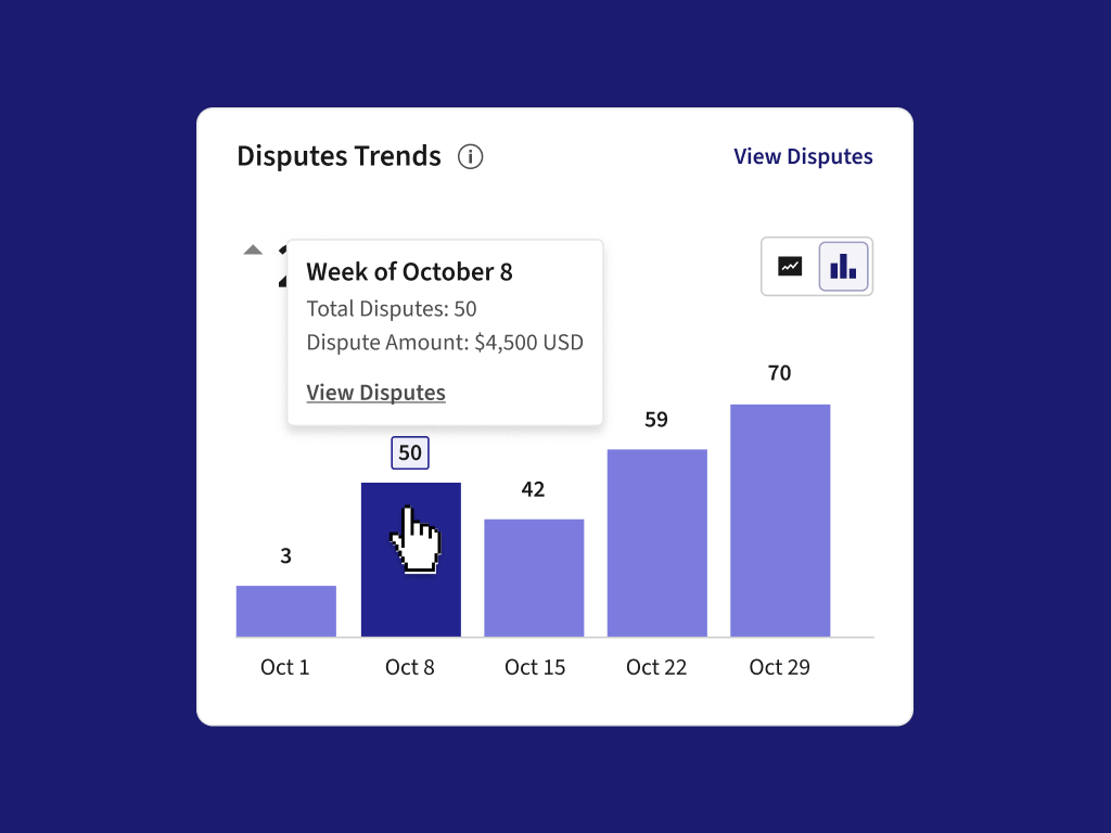 Disputes trends chart
